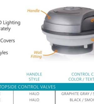 CMP LED grommet pro 1palcový ovladač